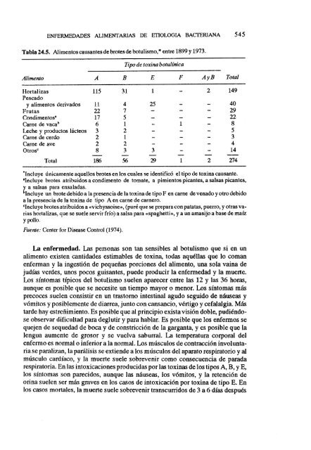 MICROBIOLOGIA DE LOS ALIMENTOS