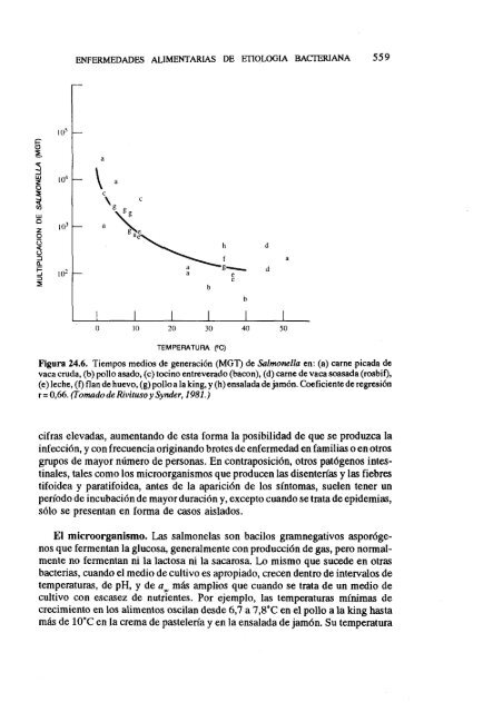 MICROBIOLOGIA DE LOS ALIMENTOS