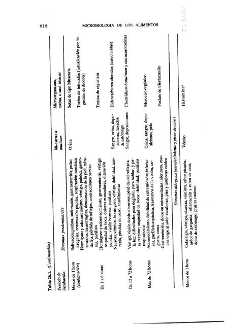 MICROBIOLOGIA DE LOS ALIMENTOS