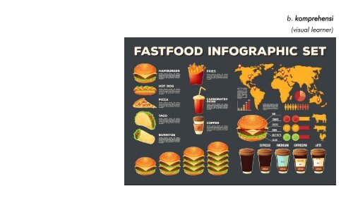 MATERI INFOGRAFIS