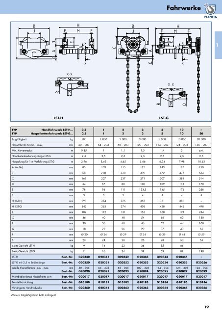 Planeta-Gesamtkatalog-2019