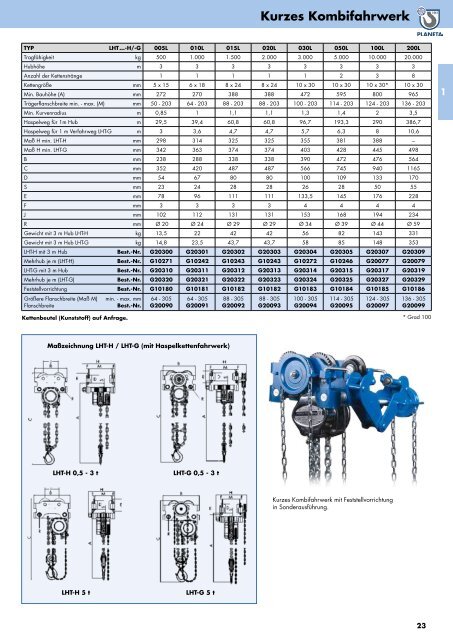 Planeta-Gesamtkatalog-2019