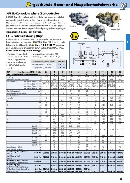 Planeta-Gesamtkatalog-2019