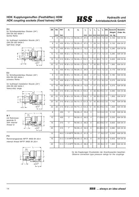 bei Hss-Hydraulik und Antriebstechnik GmbH