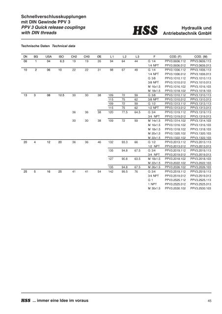 bei Hss-Hydraulik und Antriebstechnik GmbH