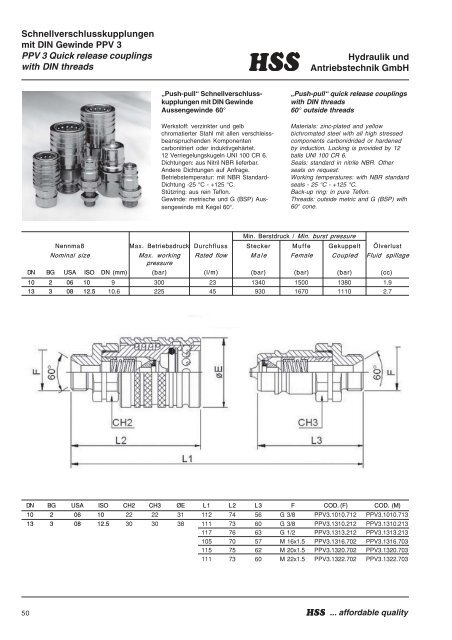 bei Hss-Hydraulik und Antriebstechnik GmbH