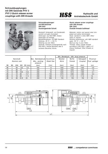 bei Hss-Hydraulik und Antriebstechnik GmbH