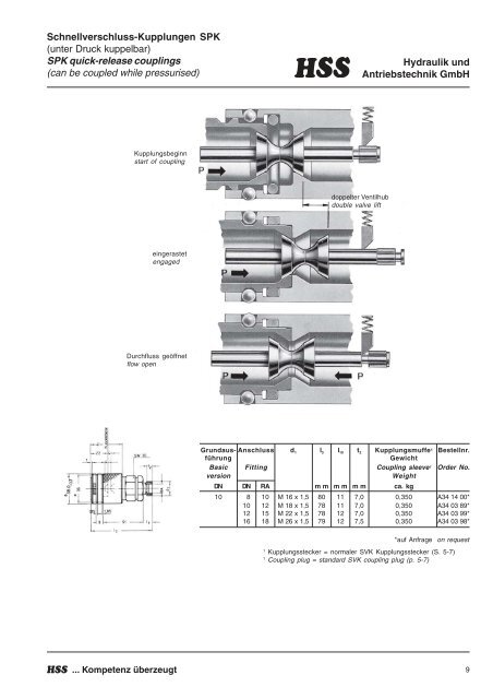 bei Hss-Hydraulik und Antriebstechnik GmbH