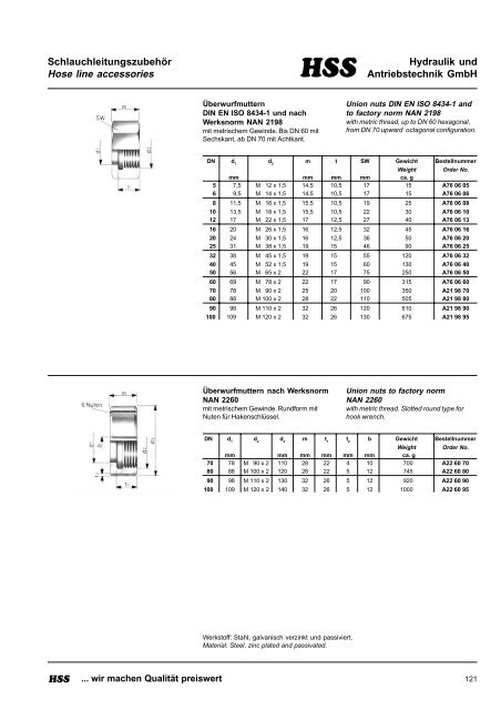 HSS-Hydraulik, Katalog 2003 - bei Hss-Hydraulik und ...