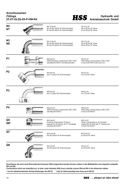 HSS-Hydraulik, Katalog 2003 - bei Hss-Hydraulik und ...