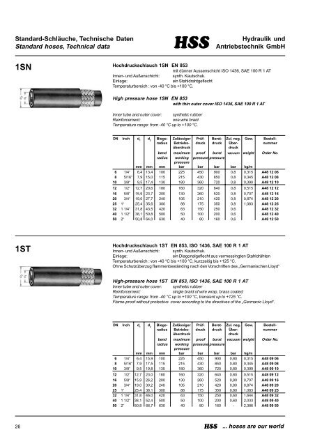 HSS-Hydraulik, Katalog 2003 - bei Hss-Hydraulik und ...