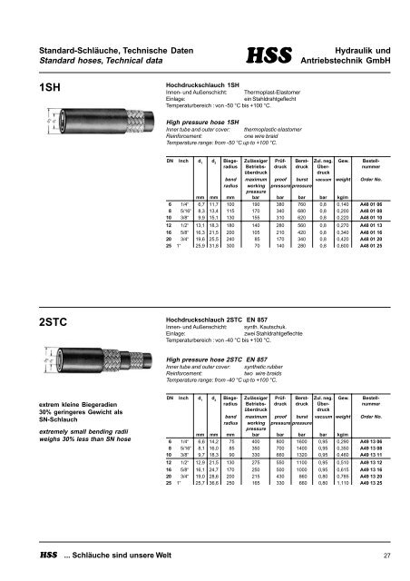 HSS-Hydraulik, Katalog 2003 - bei Hss-Hydraulik und ...