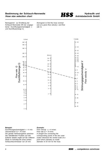 HSS-Hydraulik, Katalog 2003 - bei Hss-Hydraulik und ...