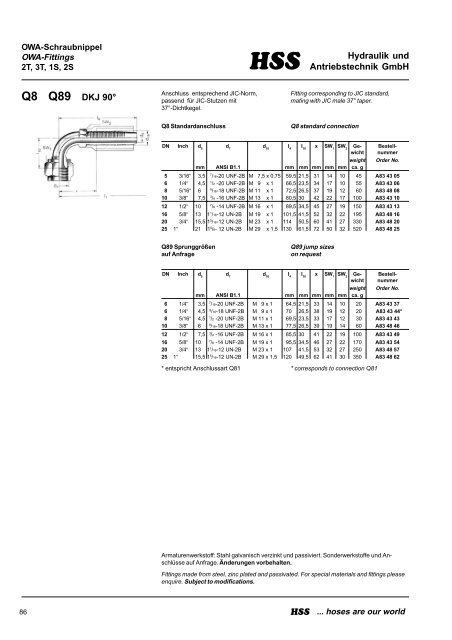 HSS-Hydraulik, Katalog 2003 - bei Hss-Hydraulik und ...