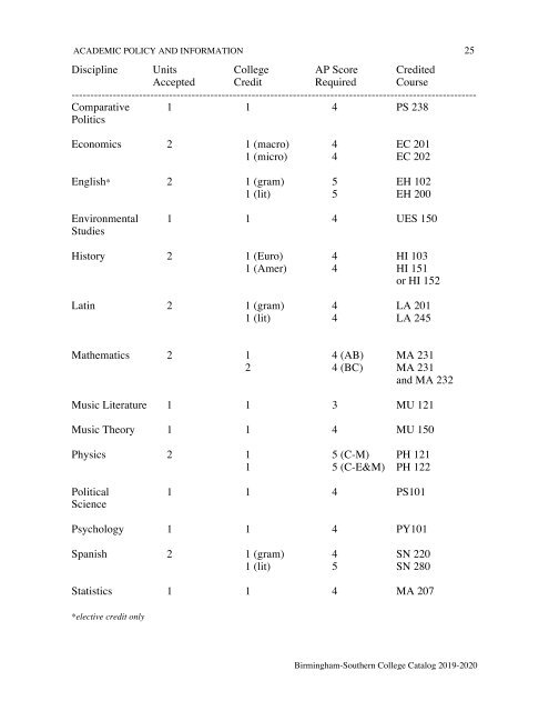 2019-2020 BSC Catalog