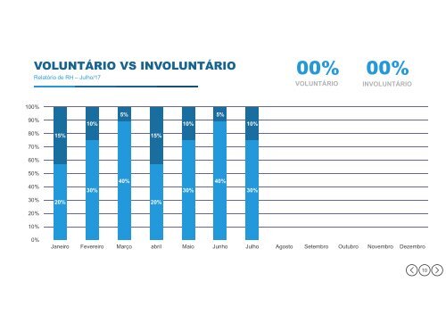 Modelo-de-Relatorio-de-Indicadores-de-RH