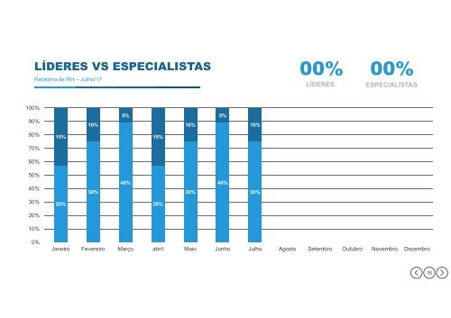 Modelo-de-Relatorio-de-Indicadores-de-RH