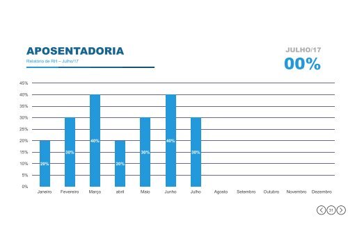 Modelo-de-Relatorio-de-Indicadores-de-RH