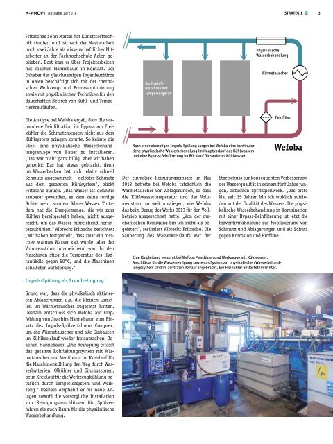 Blätterkatalog_INDU_Test