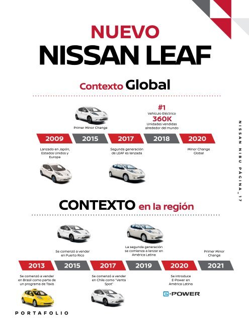 Revista Nissan NIBU Agosto 2019