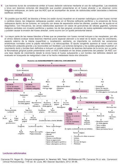 Periodoncia.e.Implantologia.Dental.de.Hall