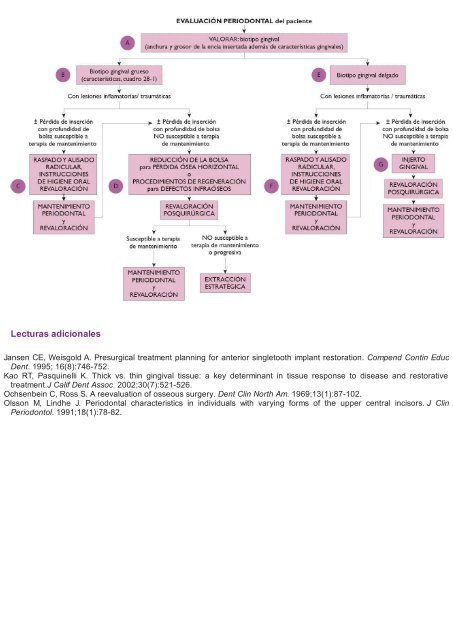 Periodoncia.e.Implantologia.Dental.de.Hall