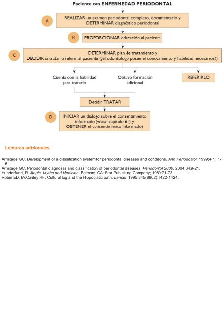 Periodoncia.e.Implantologia.Dental.de.Hall