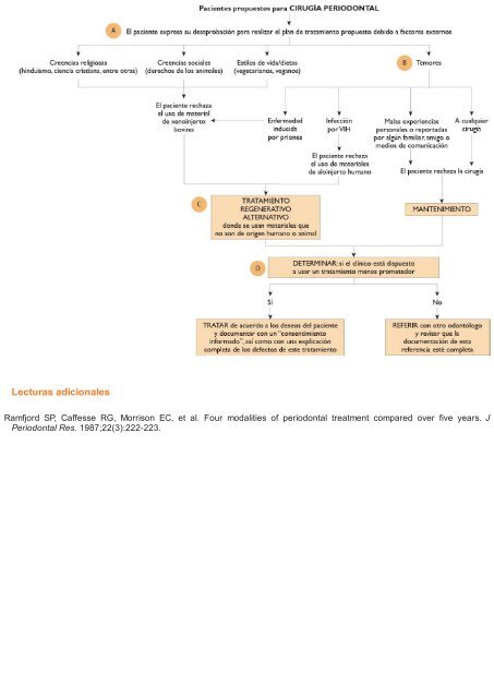 Periodoncia.e.Implantologia.Dental.de.Hall