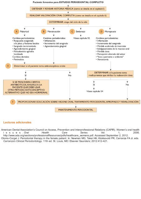 Periodoncia.e.Implantologia.Dental.de.Hall