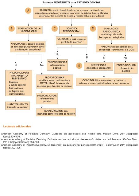 Periodoncia.e.Implantologia.Dental.de.Hall