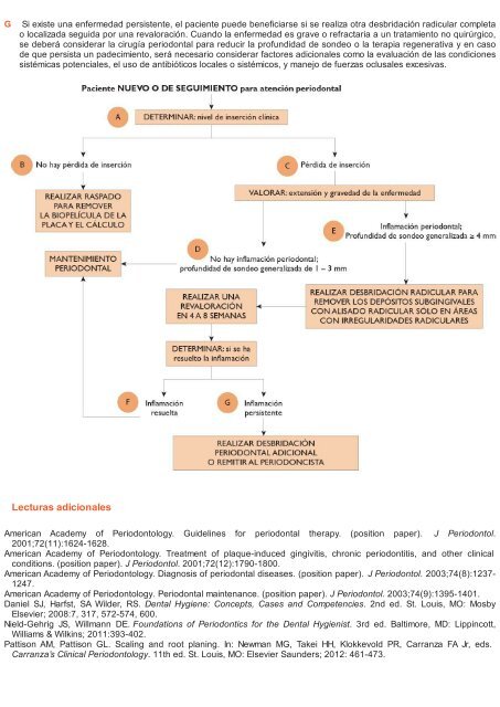 Periodoncia.e.Implantologia.Dental.de.Hall