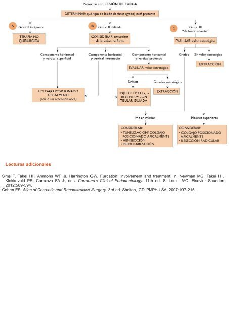 Periodoncia.e.Implantologia.Dental.de.Hall