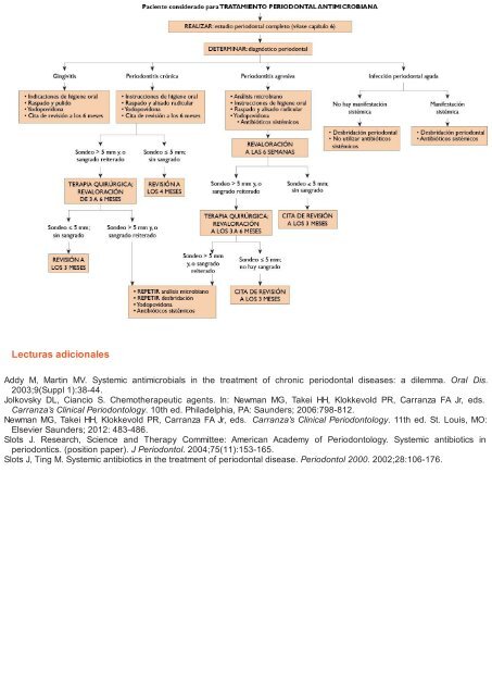 Periodoncia.e.Implantologia.Dental.de.Hall