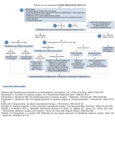 Periodoncia.e.Implantologia.Dental.de.Hall