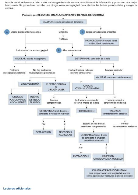 Periodoncia.e.Implantologia.Dental.de.Hall