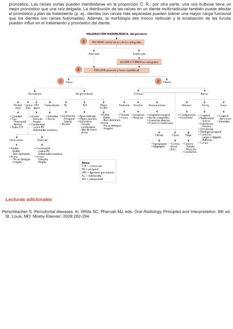 Periodoncia.e.Implantologia.Dental.de.Hall