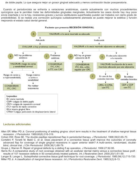 Periodoncia.e.Implantologia.Dental.de.Hall