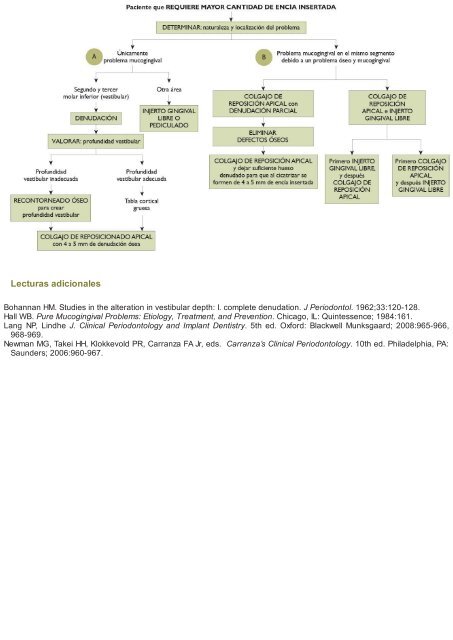 Periodoncia.e.Implantologia.Dental.de.Hall