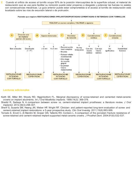 Periodoncia.e.Implantologia.Dental.de.Hall