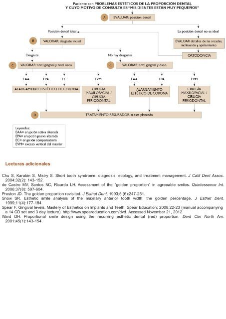 Periodoncia.e.Implantologia.Dental.de.Hall