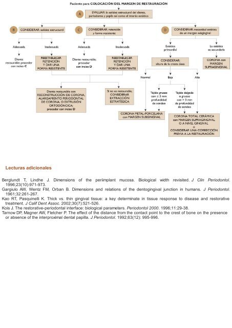 Periodoncia.e.Implantologia.Dental.de.Hall