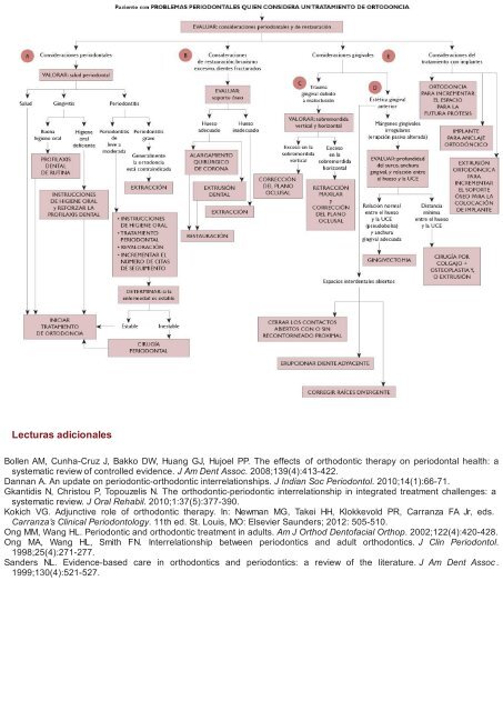 Periodoncia.e.Implantologia.Dental.de.Hall