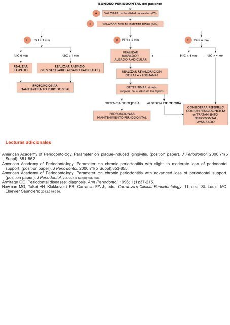 Periodoncia.e.Implantologia.Dental.de.Hall