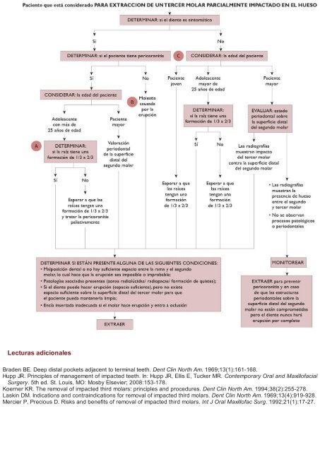 Periodoncia.e.Implantologia.Dental.de.Hall