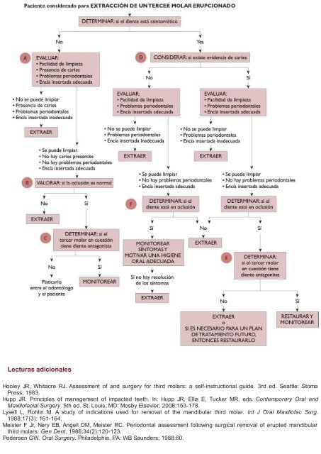 Periodoncia.e.Implantologia.Dental.de.Hall