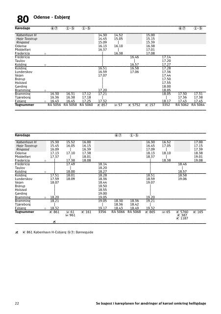 Fyn og Sydjylland | 09.12.2018-14.12.2019 | DSB