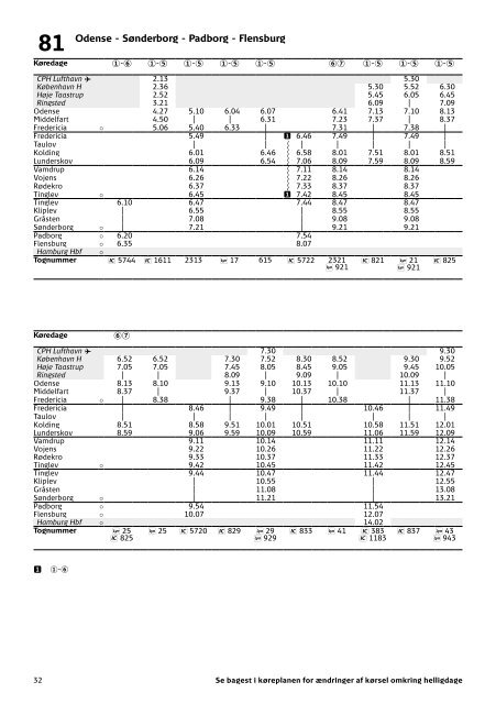 Fyn og Sydjylland | 09.12.2018-14.12.2019 | DSB