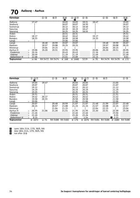 Midt og Nordjylland | 09.12.2018-14.12.2019 | DSB