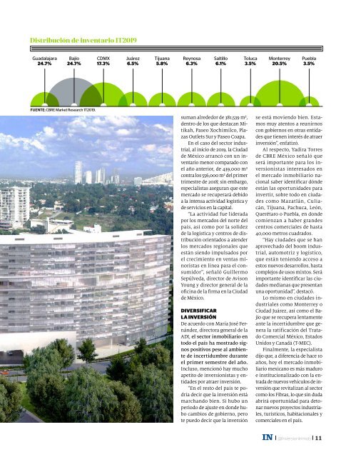 Inversión Inmobiliaria jul-ago 2019