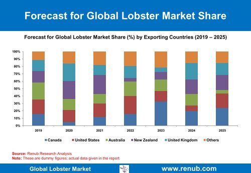 global-lobster-market